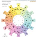 The Chord Wheel: The Ultimate Tool for All Musicians